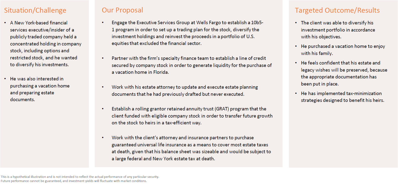 executives case study graphic